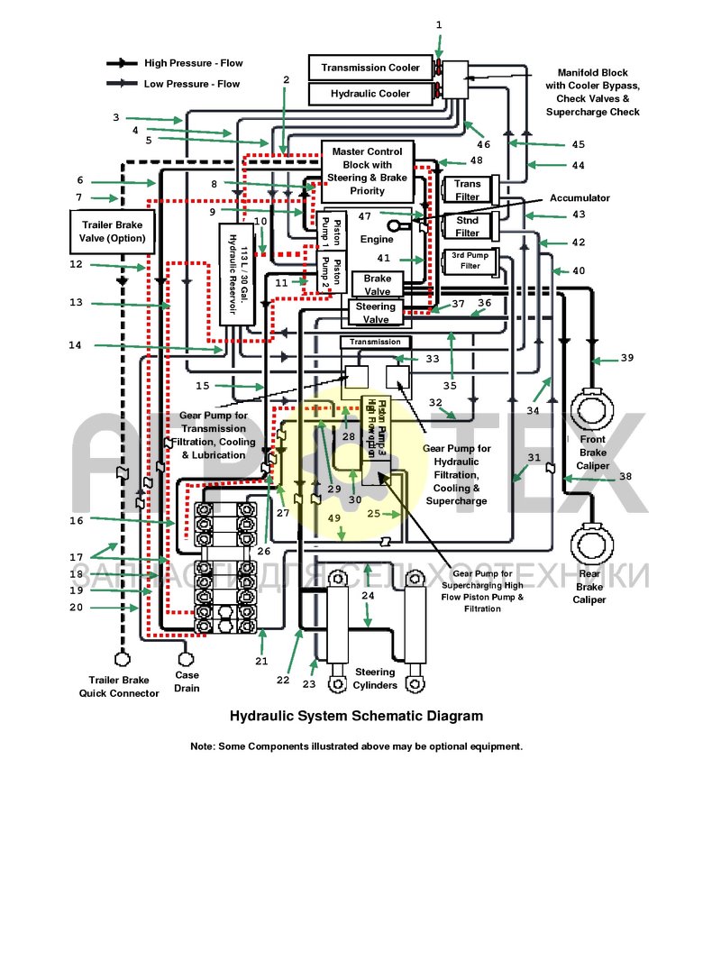 Схема потока гидравлической системы (6HYD01) (№11 на схеме)